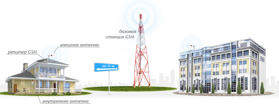 Улучшение сигнала мобильной связи Харьков